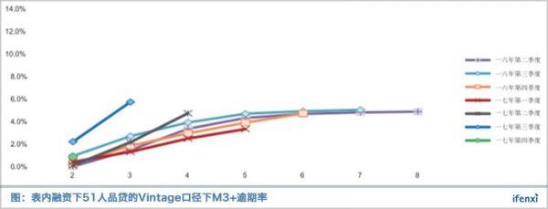 P2P已经凉凉，助贷的前景还会好吗？