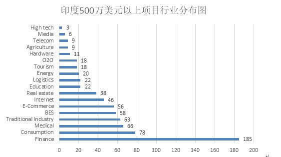 印度的机会在哪里？