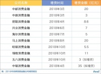 P2P已经凉凉,助贷的前景还会好吗?