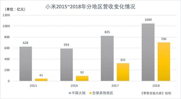 10亿赌局：雷军输给董明珠，小米赢了格力