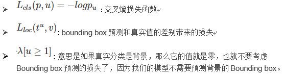 潮科技行业入门指南 | 深度学习理论与实战：提高篇（8）——目标检测算法Fast R-CNN