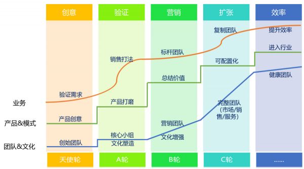 可复制的市场成功 | SaaS创业路线图（39）