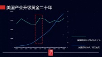 投产业,就是坚定不移“long 中国”