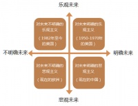《预测未来之趋势分析(一)》