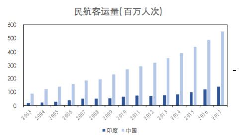 印度需要什么样的互联网产品？