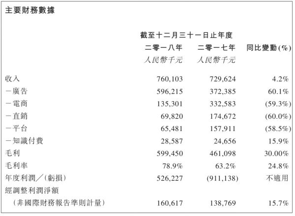 36氪首发 | 「宝宝树」披露上市后首份财报，电商业务接入天猫，广告业务重回核心