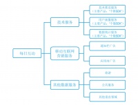 被百度、微博投资,上市后的“每日互动”与它挥舞的数据双刃剑