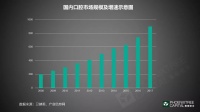 口腔医疗:如何续写速度与激情?