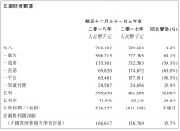 36氪首发 | 「宝宝树」披露上市后首份财报，电商业务接入天猫，广告业务重回核心