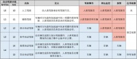 挖来了高材生,小鹏汽车能跑在前面吗?