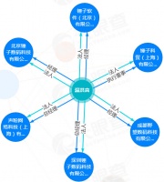 最前线 | 锤子科技子公司法人变更,温洪喜再次接盘