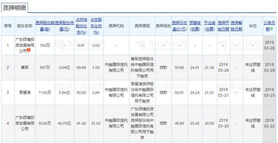 团贷网暴雷背后，85后创始人唐军的百亿迷局