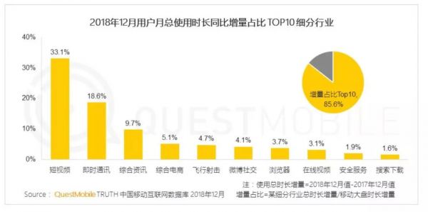 抖音、快手推出青少年模式，单日使用时长不超过40分钟