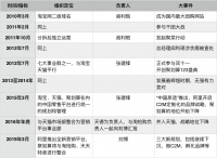焦点分析丨阿里大船转向,昔日明星聚划算得跟上