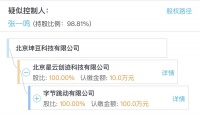 36氪独家 | 字节跳动收购效率工具“幕布”,张一鸣的To B 野心