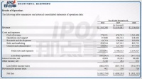 打车第一股Lyft今晚上市,Uber将走向何方?