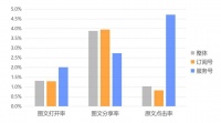 腾讯入局，直播下半场进入无界之争