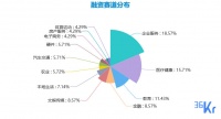 创投周报 Vol.10 | 企服、教育、金融、新零售多点开花斩获大额融资;跨境支付出现新独角兽;以及 10 家有意思的新公司