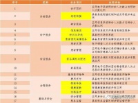 5G与政策齐发力，300亿医疗物联网市场将被激活？