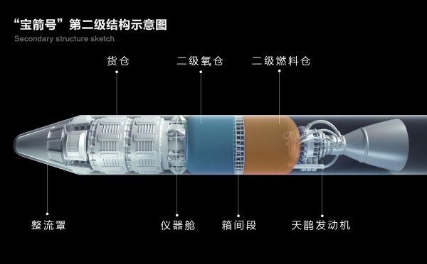 潮科技 | 贝佐斯之后，刚刚退休的马云也要做火箭了？