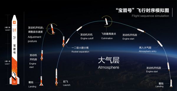 潮科技 | 贝佐斯之后，刚刚退休的马云也要做火箭了？