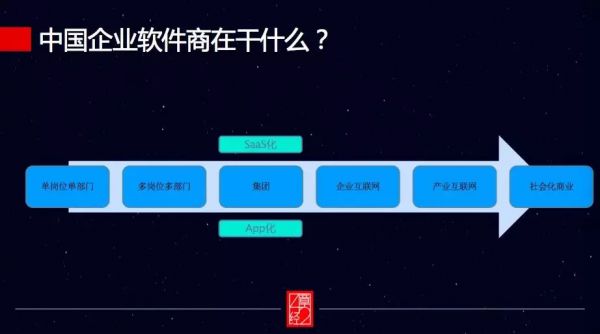 企业服务真的热吗？99% 的 VC 都投错了