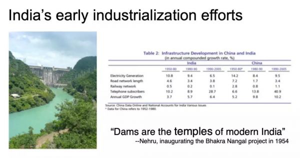 同样是人口大国，相比中国，印度的工业化进程和前景如何？
