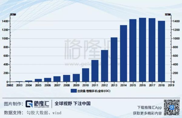 苹果还能创新多久？