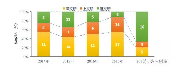 创投观察 | 2018年中国医疗健康行业投资分析报告