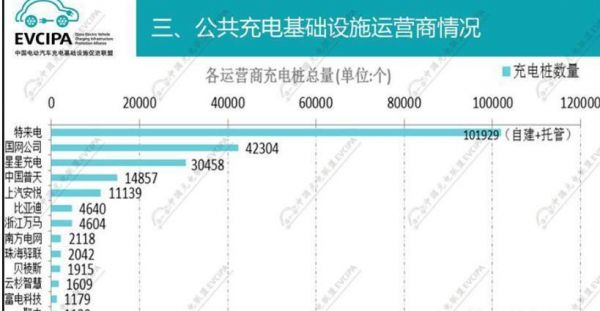 最前线丨数家充电桩运营商与滴滴小桔充电分手后，可能已有了新出路