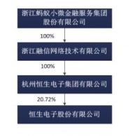 蚂蚁金服拟收购恒生100%股权:从间接变为直接持股