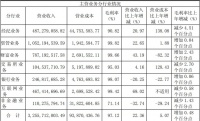 最前线 | 100%控股恒生电子,蚂蚁金服或力推金融IT服务