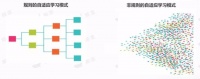 自适应教育:原理、落地流程与迭代