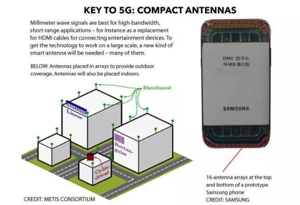 抢滩5G市场，美国走到哪儿了？