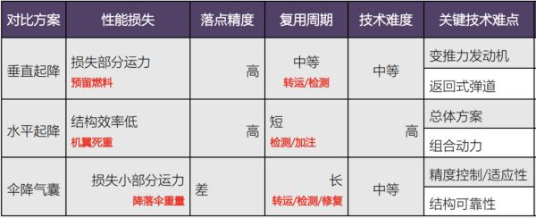 潮科技 | 「翎客航天」可回收火箭“RLV-T5”首次低空回收飞行试验完成