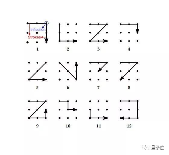 剑桥大学新研究：用AI算法“监听”手机打字，触摸屏也中招