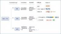 低频、高价与非标!二手车金融风险高,但利润巨大 | 未来金融