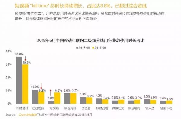 微信的“十面埋伏”，社交赛道不会轻言放弃