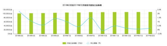 微信的“十面埋伏”，社交赛道不会轻言放弃