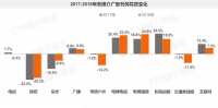 重新定义广告？「肚肚机」想成为互动体验版的「分众」