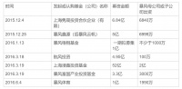 「赌徒」暴风的致命时刻 | 深氪
