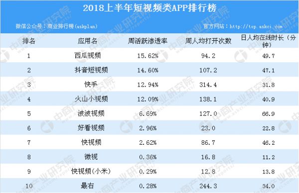 腾讯有多少短视频产品，我们数了数：约17个