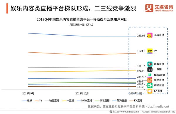 腾讯有多少短视频产品，我们数了数：约17个