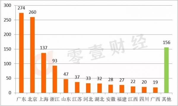 备案试点方案“重审”网贷定位，“新划”备案门槛