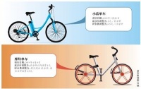 小蓝摩拜齐涨价,专家:若涨价过猛会“自掘坟墓”
