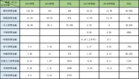 11家持牌消金公司披露2018年业绩,头部机构净利增速放缓!