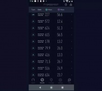 美国和韩国“抢出来”的5G怎么样?第一批用户体验报告来了:让人抓狂!