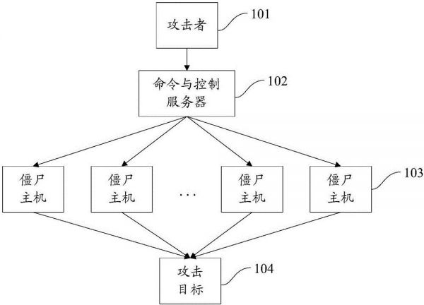 无人驾驶，会不会被黑客操控成“僵尸”汽车