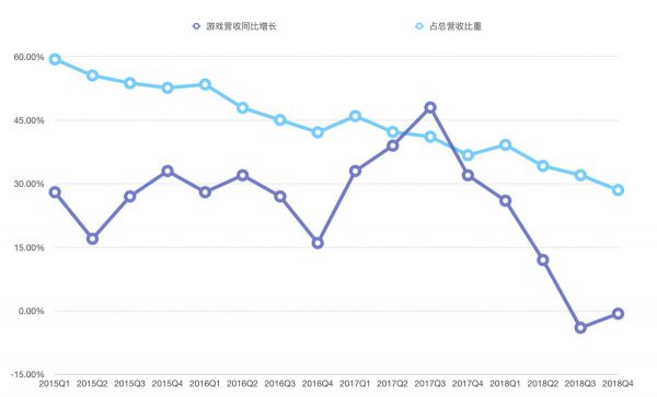 最前线 | 朋友圈广告@好友评论功能全面开放，微信不“克制”了？