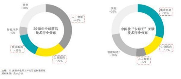 安永展望2019：科技创新模式驱动行业革新